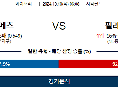 10월 10일 MLB 뉴욕메츠 필라델피아 해외야구분석 무료중계 스포츠분석