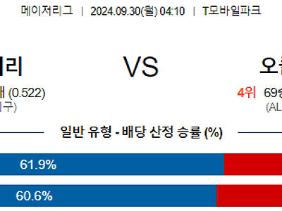 9월30일 MLB 시애틀 오클랜드 해외야구분석 무료중계 스포츠분석