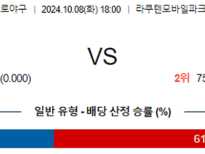 10월 8일 NPB 라쿠텐﻿ 니혼햄 한일야구분석 무료중계 스포츠분석