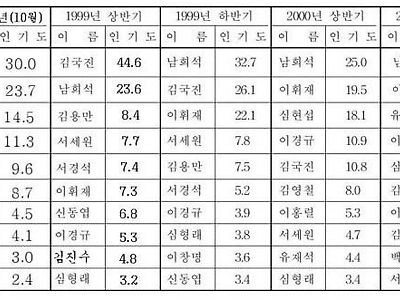 생각보다 고점 높았던 K-코미디언