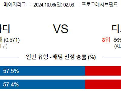 10월6일 MLB 클리블랜드 디트로이트 해외야구분석 무료중계 스포츠분석