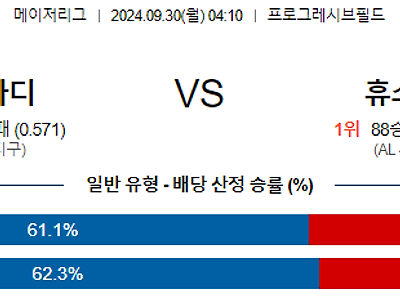 9월30일 MLB 클리블랜드 휴스턴 해외야구분석 무료중계 스포츠분석