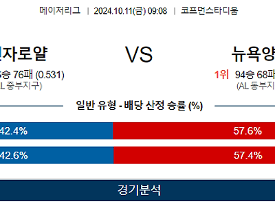 10월 11일 MLB 캔자스시티 뉴욕양키스 해외야구분석 무료중계 스포츠분석