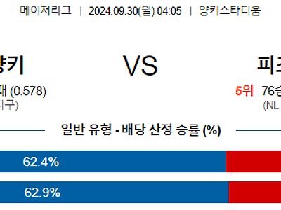 9월30일 MLB 뉴욕양키스 피츠버그 해외야구분석 무료중계 스포츠분석