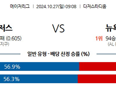 10월 27일 MLB LA다저스 뉴욕양키스 해외야구분석 무료중계 스포츠분석