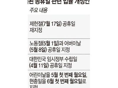 현재 검토중인 공휴일 관련 법률들