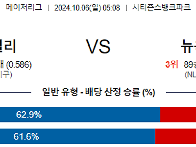 10월6일 MLB 필라델피아 뉴욕메츠 해외야구분석 무료중계 스포츠분석