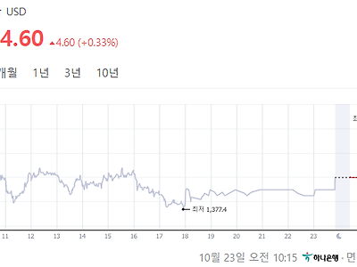 오늘자 환율 근황