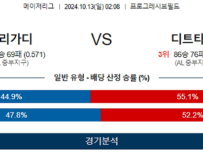 10월 13일 MLB 클리블랜드 디트로이트 해외야구분석 무료중계 스포츠분석