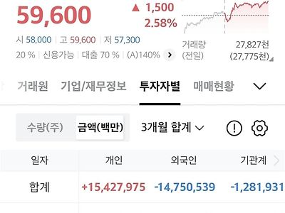 삼성전자 드디어 달리는건가 ㄷㄷㄷ