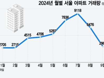 심상치 않은 부동산 근황 ㄷㄷ