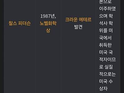 한국 노벨상이 공식적으로 2개가 아닌 3개인 이유 