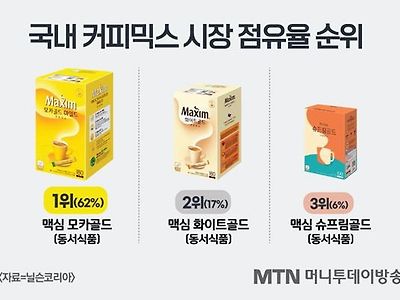 커피믹스 시장 점유율 순위