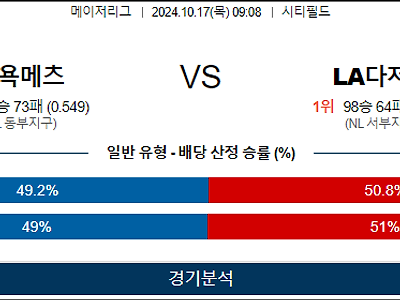 10월 17일 MLB 뉴욕메츠 LA다저스 해외야구분석 무료중계 스포츠분석