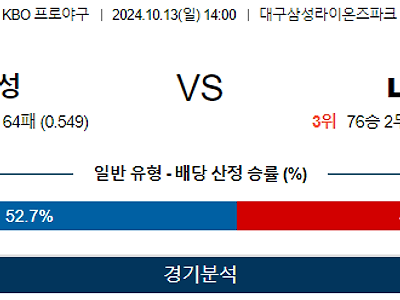 10월 13일 KBO 삼성 LG 한일야구분석 무료중계 스포츠분석