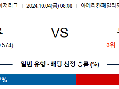 10월4일 MLB 밀워키 뉴욕메츠 해외야구분석 무료중계 스포츠분석