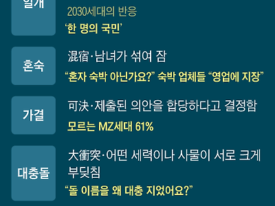 요즘 MZ세대가 잘 모르는 단어들