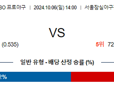 10월 6일 KBO LG KT 한일야구분석 무료중계 스포츠분석