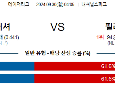 9월30일 MLB 워싱턴 필라델피아 해외야구분석 무료중계 스포츠분석