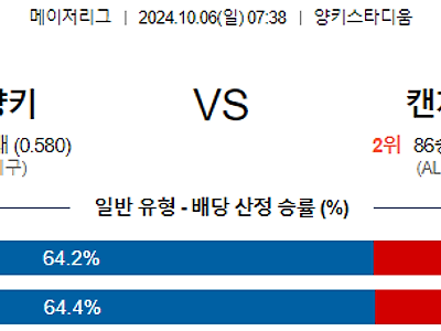 10월6일 MLB 뉴욕양키스 캔자스시티 해외야구분석 무료중계 스포츠분석