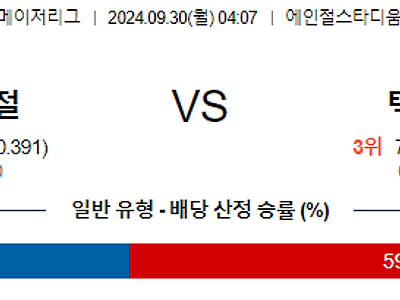 9월30일 MLB LA에인절스 텍사스 해외야구분석 무료중계 스포츠분석