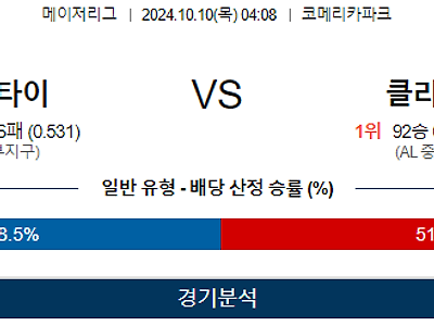 10월 10일 MLB 디트로이트 클리블랜드 해외야구분석 무료중계 스포츠분석