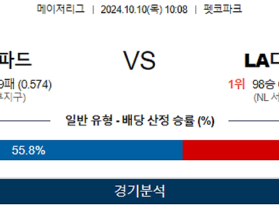 10월 10일 MLB 샌디에이고 LA다저스 해외야구분석 무료중계 스포츠분석