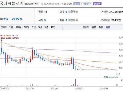 와 휴지보다 싸다!