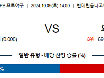 10월 5일 NPB 주니치 요코하마 한일야구분석 무료중계 스포츠분석