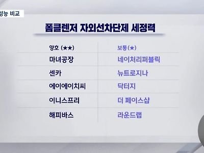 한국소비자원이 조사한 클렌징폼 10가지 