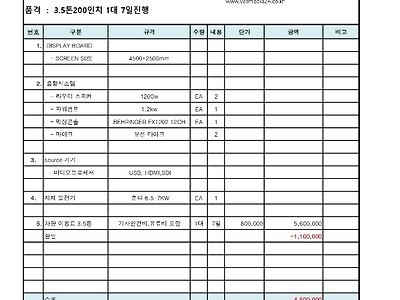 "기죽지마 후배들아 이러려고 돈벌었다" 받은 기부금으로 시위트럭 날조한 정황 포착됨