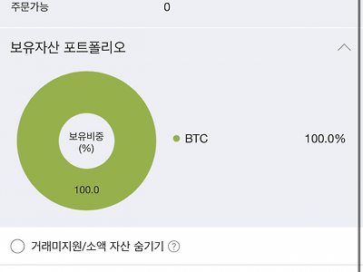 비트코인으로 3200% 수익률 달성한 사람