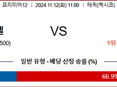 11월 12일 프리미어12 베네수엘라 미국 해외야구분석 무료중계 스포츠분석