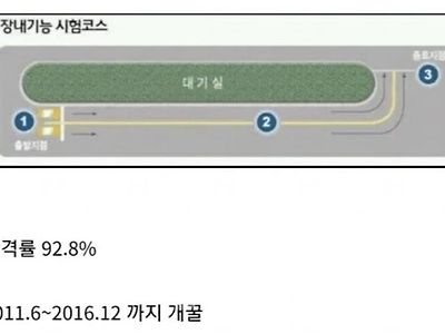 합격률 92.8% 전설의 시험