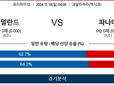 11월 10일 프리미어12 네덜란드 파나마 한일야구분석 무료중계 스포츠분석