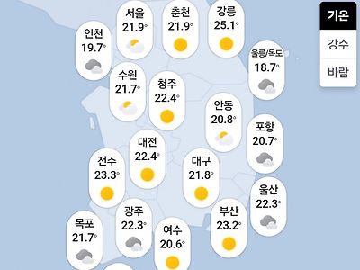 11월 중순이라곤 믿겨지지 않는 현재 기온