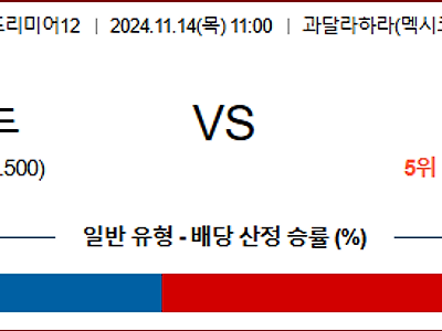 11월 14일 프리미어12 네덜란드 멕시코 해외야구분석 무료중계 스포츠분석 [1]