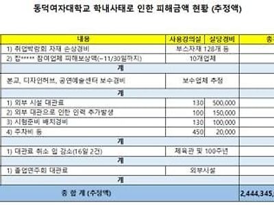 동덕여대 시위 피해액 떴음