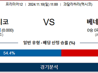 11월 10일 프리미어12 멕시코 베네수엘라 한일야구분석 무료중계 스포츠분석