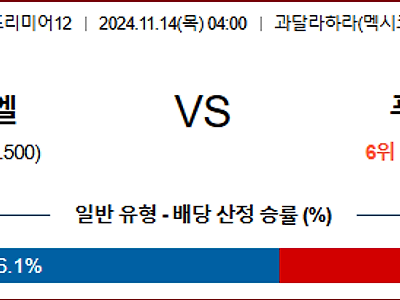 11월 14일 프리미어12 베네수엘라 푸에르토리코 해외야구분석 무료중계 스포츠분석 [1]