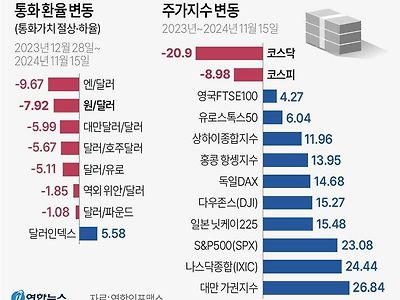 한컷으로 보는 세계경제 근황 ㄷㄷ.jpg