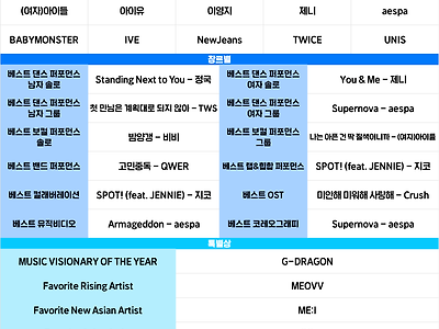 MAMA 2024 수상 결과 정리 jpg