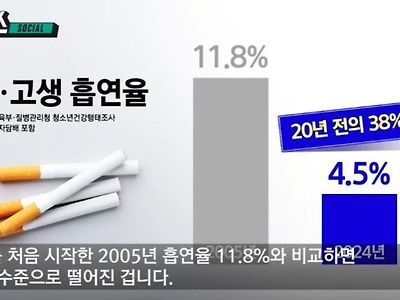 요즘 중고딩 흡연, 음주율