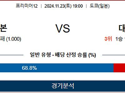 11월 23일 프리미어12 일본 대만 해외야구분석 무료중계 스포츠분석