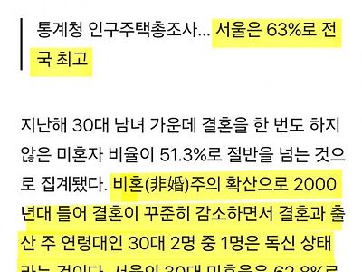 심각한 시도별 30대 미혼율 근황 ㄷㄷㄷㄷㄷ "서울 30대는 결혼안해요"