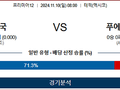 11월 10일 프리미어12 미국 푸에르토리코 한일야구분석 무료중계 스포츠분석