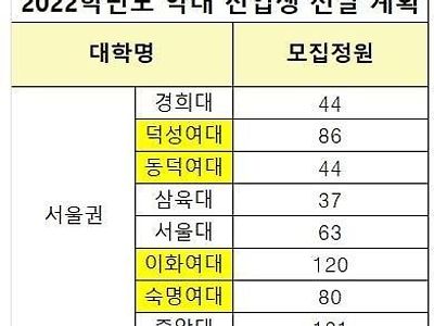 인서울 약대 55%가 여대.jpg