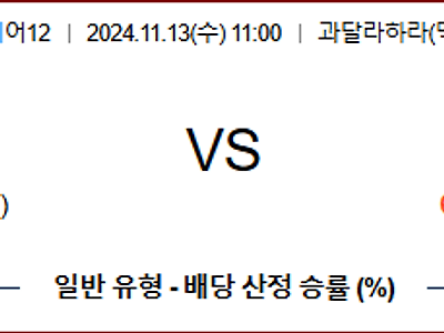 11월 13일 프리미어12 푸에르토리코 네덜란드 해외야구분석 무료중계 스포츠분석 [1]