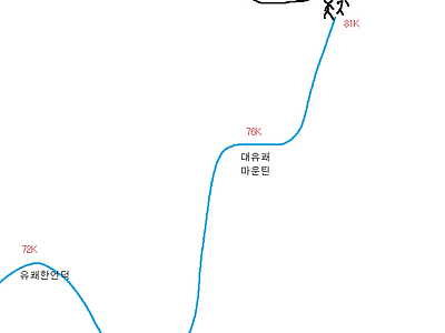 현재 비트코인 상황 한짤 요약.jpg