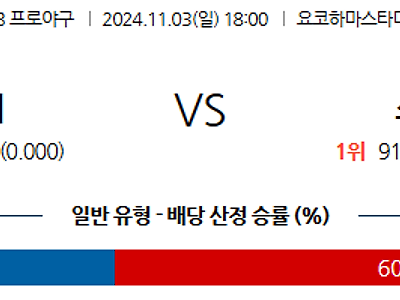 11월 3일 NPB 요코하마 소프트뱅크 한일야구분석 무료중계 스포츠분석